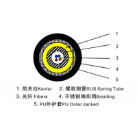 鎧裝野戰(zhàn)光纜