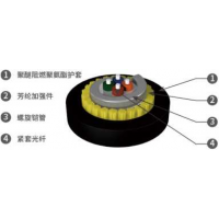 野戰光纜