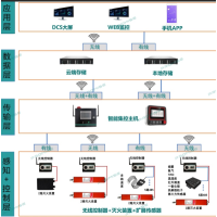 普思智慧消防：物聯網賦能，遠程監控 + 智能滅火一體化
